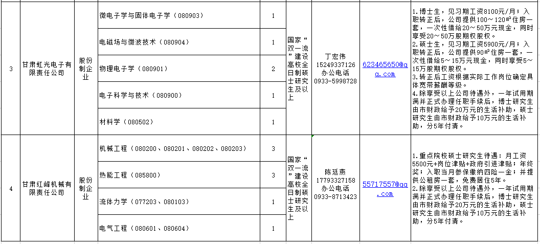 //www.pingliang.gov.cn/xwzx/tzgg/202011/t20201111_867670.html(图6)