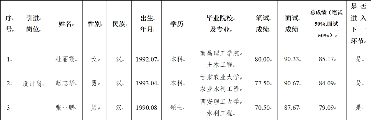 开云在线注册-开云中国
 2024年公开招聘特殊人才笔试、面试成绩公示(图1)